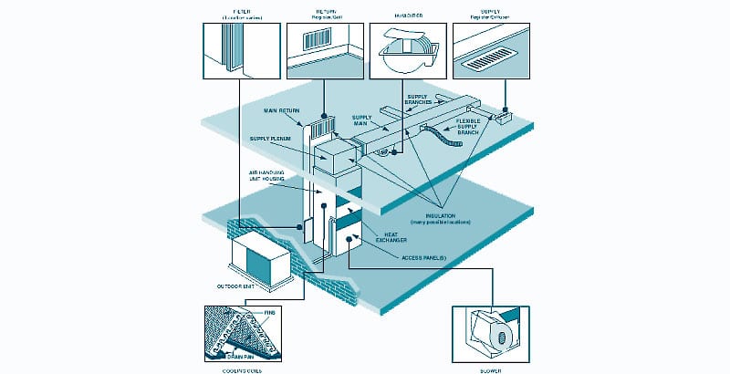 Duct Diagram